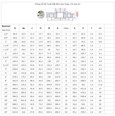 mặt bích ansi cổ thấp